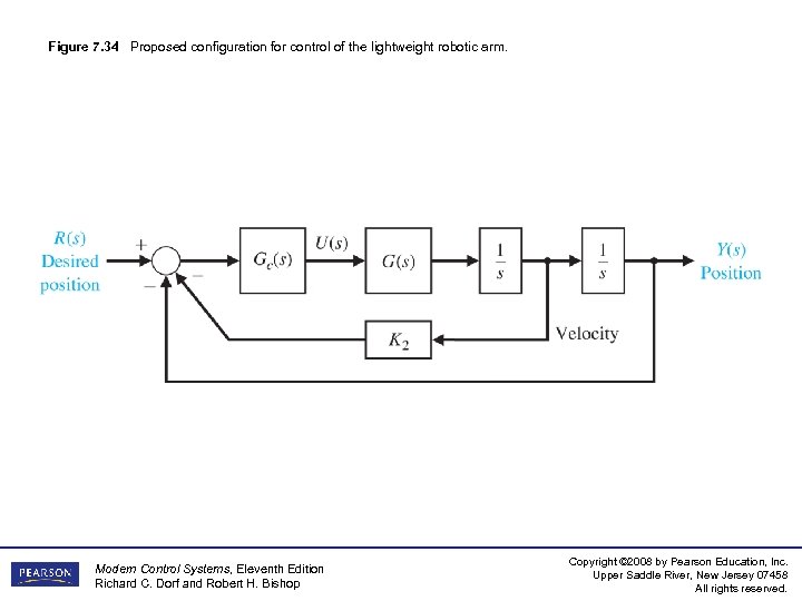 Figure 7. 34 Proposed configuration for control of the lightweight robotic arm. Modern Control