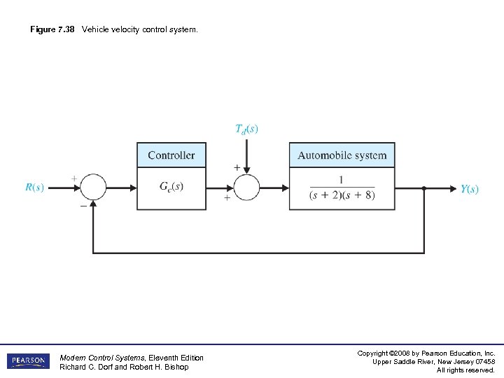 Figure 7. 38 Vehicle velocity control system. Modern Control Systems, Eleventh Edition Richard C.