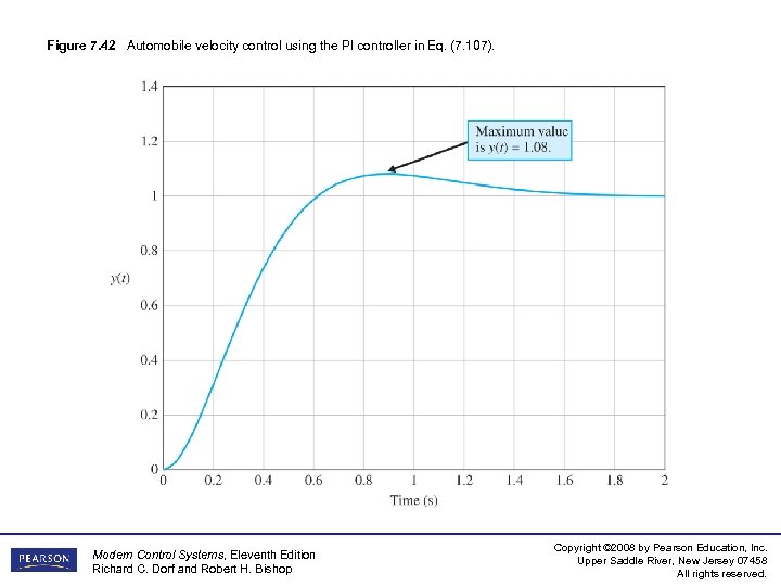 Figure 7. 42 Automobile velocity control using the PI controller in Eq. (7. 107).
