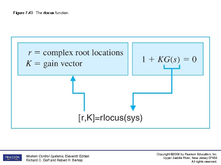 Figure 7. 43 The rlocus function. Modern Control Systems, Eleventh Edition Richard C. Dorf