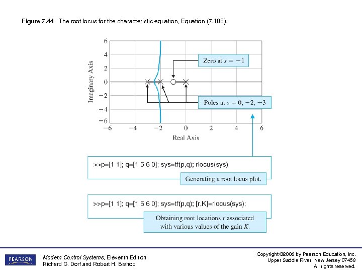 Figure 7. 44 The root locus for the characteristic equation, Equation (7. 108). Modern