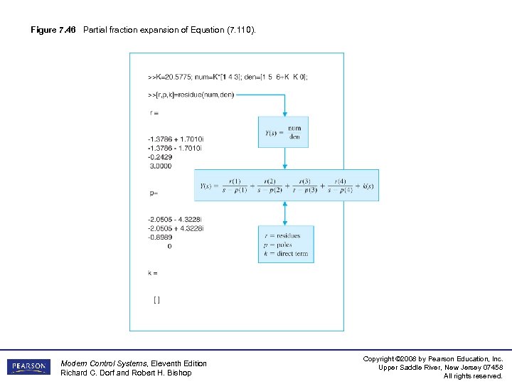 Figure 7. 46 Partial fraction expansion of Equation (7. 110). Modern Control Systems, Eleventh
