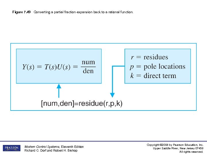 Figure 7. 49 Converting a partial fraction expansion back to a rational function. Modern