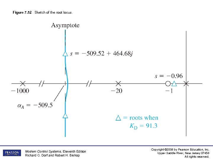 Figure 7. 52 Sketch of the root locus. Modern Control Systems, Eleventh Edition Richard