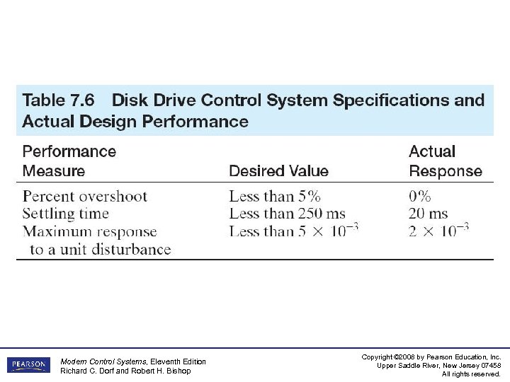 Modern Control Systems, Eleventh Edition Richard C. Dorf and Robert H. Bishop Copyright ©