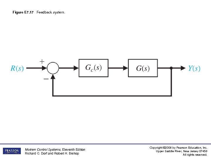 Figure E 7. 17 Feedback system. Modern Control Systems, Eleventh Edition Richard C. Dorf