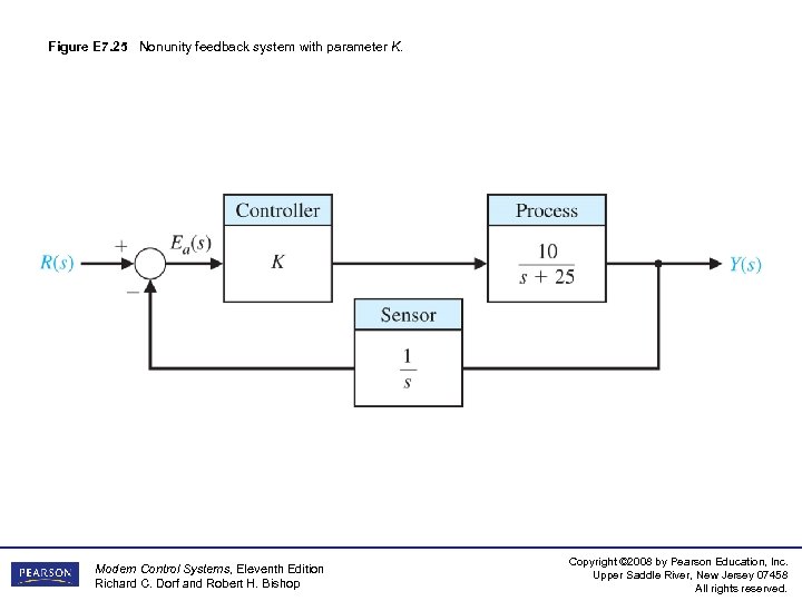 Figure E 7. 25 Nonunity feedback system with parameter K. Modern Control Systems, Eleventh