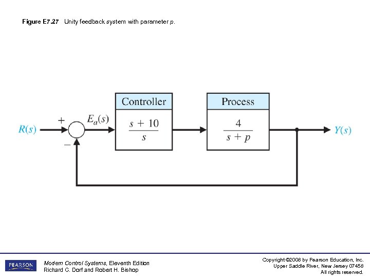 Figure E 7. 27 Unity feedback system with parameter p. Modern Control Systems, Eleventh