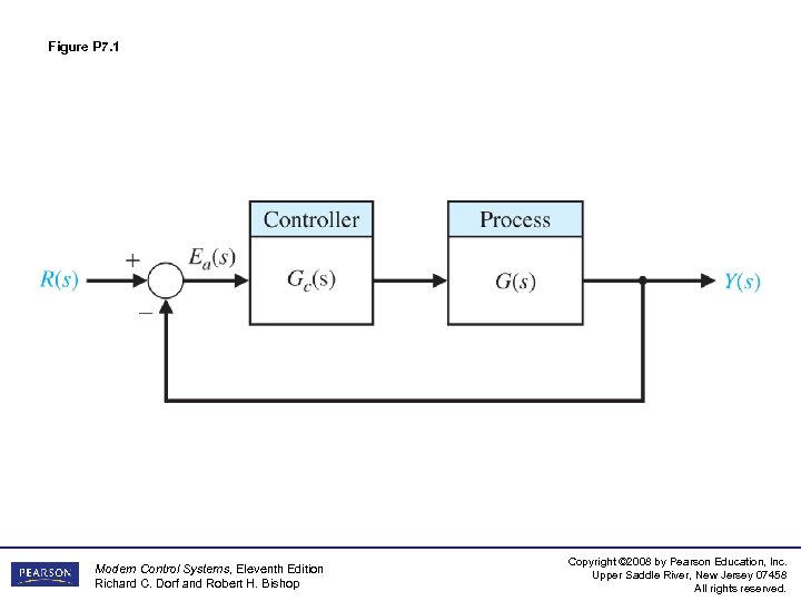Figure P 7. 1 Modern Control Systems, Eleventh Edition Richard C. Dorf and Robert