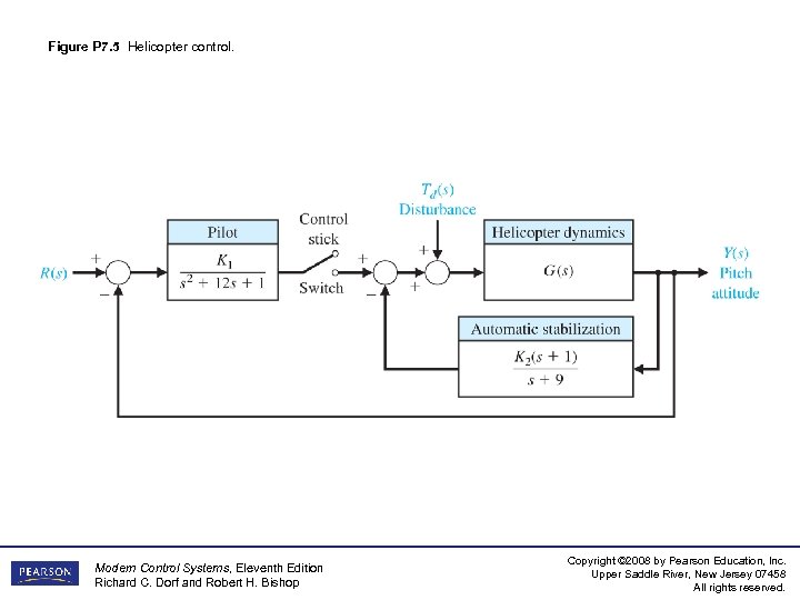 Figure P 7. 5 Helicopter control. Modern Control Systems, Eleventh Edition Richard C. Dorf