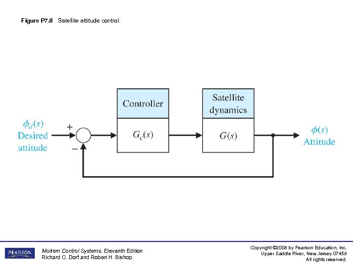 Figure P 7. 6 Satellite attitude control. Modern Control Systems, Eleventh Edition Richard C.
