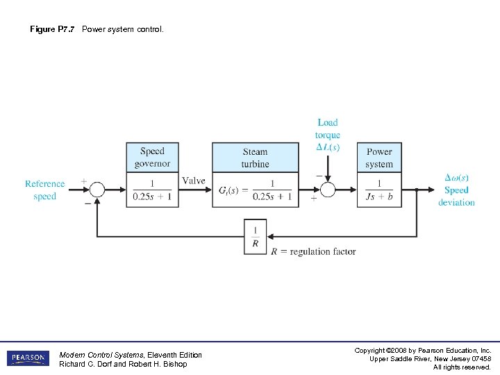Figure P 7. 7 Power system control. Modern Control Systems, Eleventh Edition Richard C.