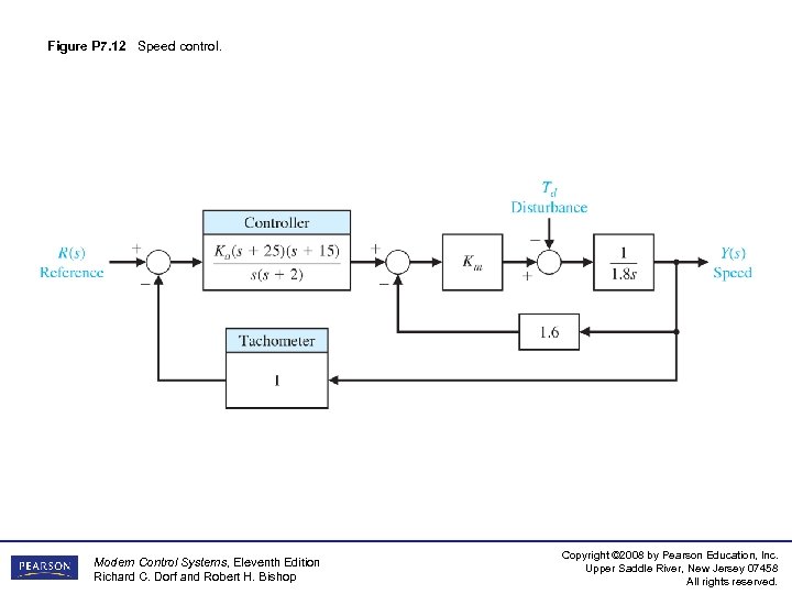 Figure P 7. 12 Speed control. Modern Control Systems, Eleventh Edition Richard C. Dorf