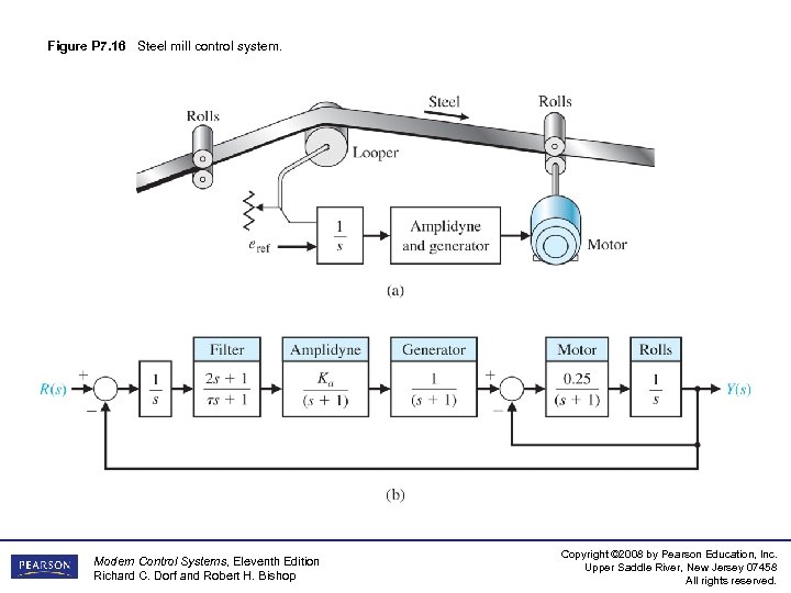 Figure P 7. 16 Steel mill control system. Modern Control Systems, Eleventh Edition Richard