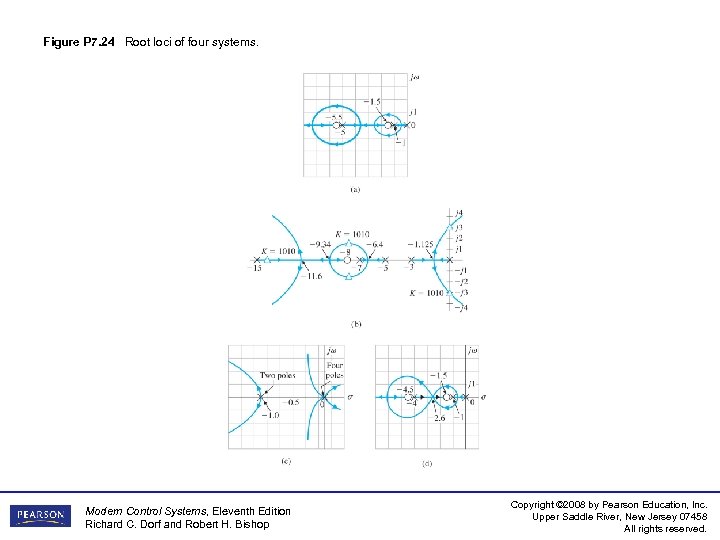 Figure P 7. 24 Root loci of four systems. Modern Control Systems, Eleventh Edition