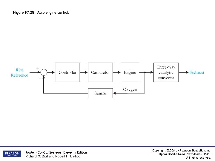 Figure P 7. 28 Auto engine control. Modern Control Systems, Eleventh Edition Richard C.