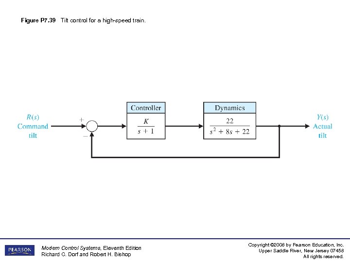 Figure P 7. 39 Tilt control for a high-speed train. Modern Control Systems, Eleventh