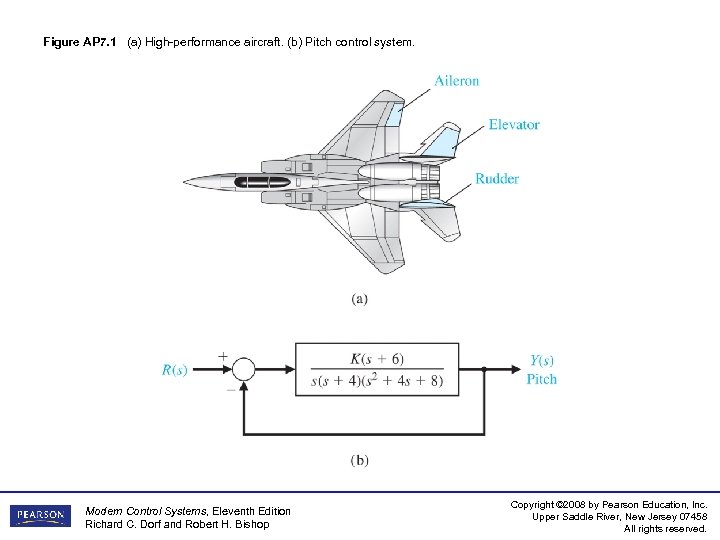 Figure AP 7. 1 (a) High-performance aircraft. (b) Pitch control system. Modern Control Systems,