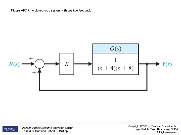 Figure AP 7. 7 A closed-loop system with positive feedback. Modern Control Systems, Eleventh