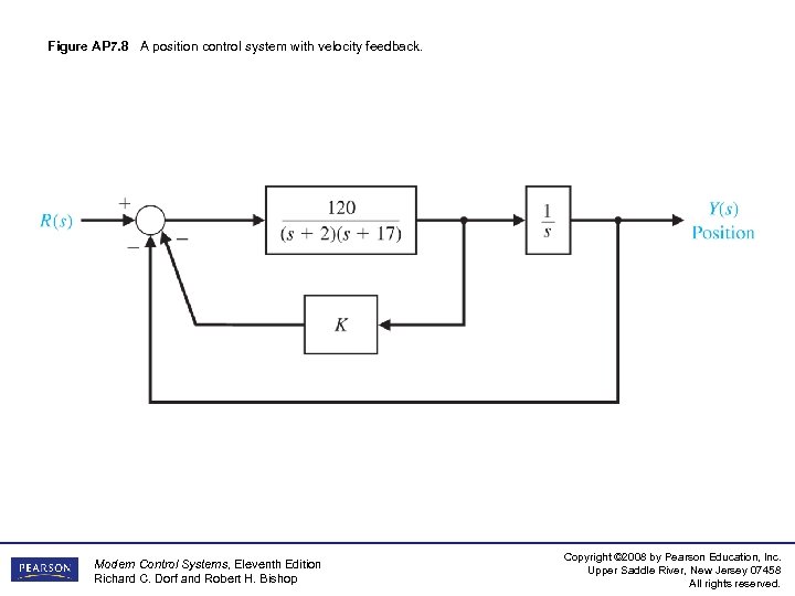 Figure AP 7. 8 A position control system with velocity feedback. Modern Control Systems,