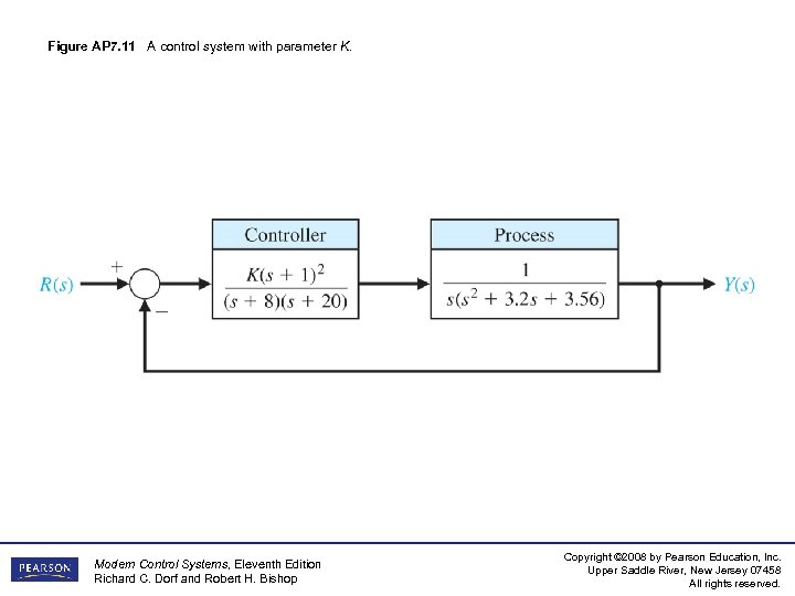 Figure AP 7. 11 A control system with parameter K. Modern Control Systems, Eleventh