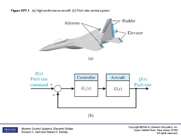 Figure DP 7. 1 (a) High-performance aircraft. (b) Pitch rate control system. Modern Control