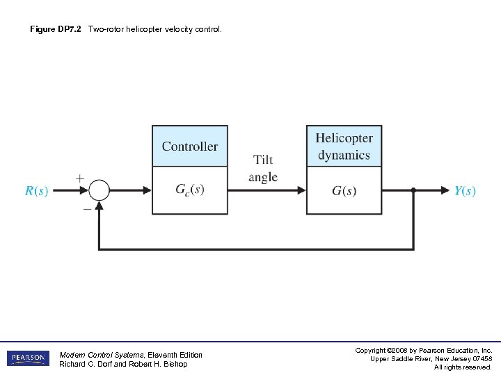 Figure DP 7. 2 Two-rotor helicopter velocity control. Modern Control Systems, Eleventh Edition Richard