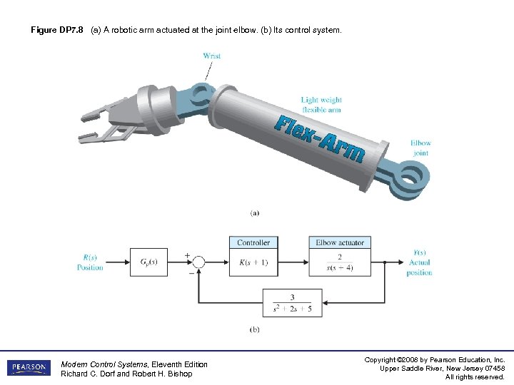 Figure DP 7. 8 (a) A robotic arm actuated at the joint elbow. (b)