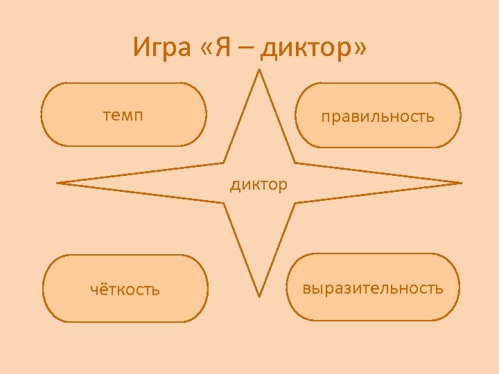 Игра «Я – диктор» темп правильность диктор чёткость выразительность 