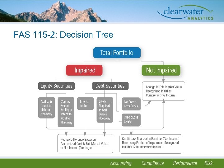 FAS 115 -2: Decision Tree 