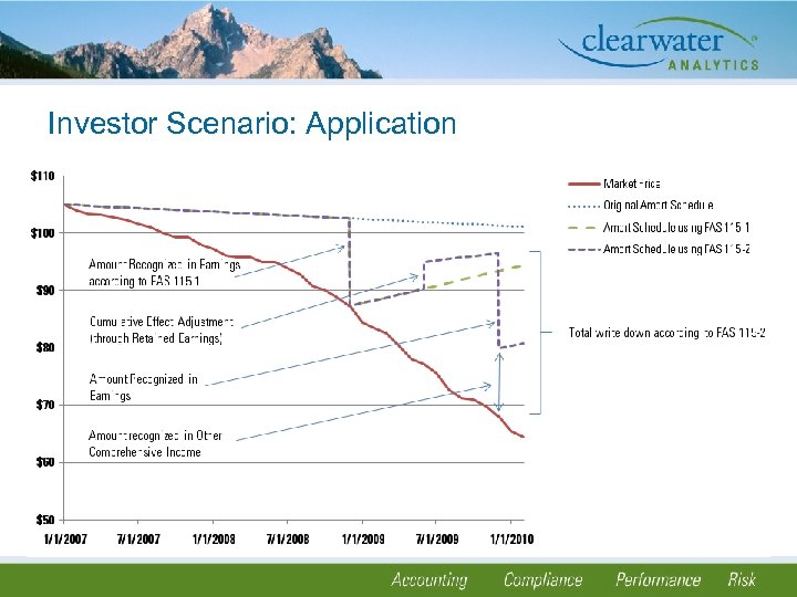 Investor Scenario: Application 