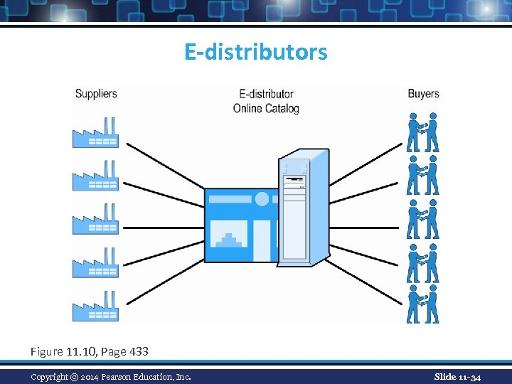 E-distributors Figure 11. 10, Page 433 Copyright © 2014 Pearson Education, Inc. Slide 11