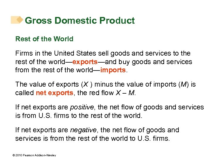 Gross Domestic Product Rest of the World Firms in the United States sell goods