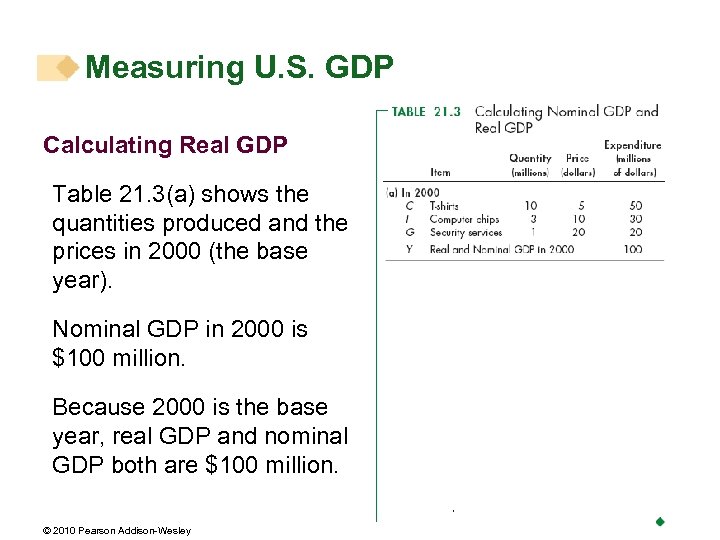 Measuring U. S. GDP Calculating Real GDP Table 21. 3(a) shows the quantities produced