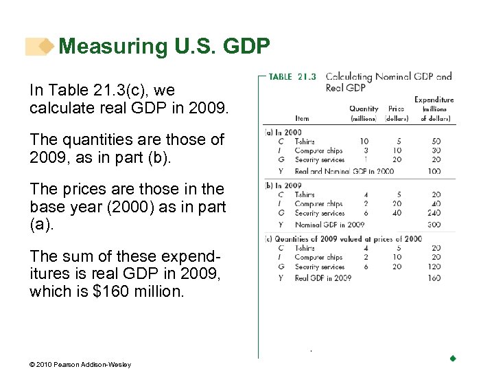 Measuring U. S. GDP In Table 21. 3(c), we calculate real GDP in 2009.