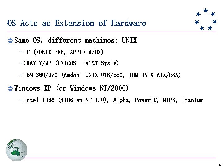 OS Acts as Extension of Hardware Ü Same OS, different machines: UNIX –PC (XENIX