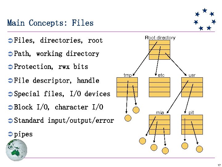 Main Concepts: Files Root directory Ü Files, directories, root Ü Path, working directory Ü