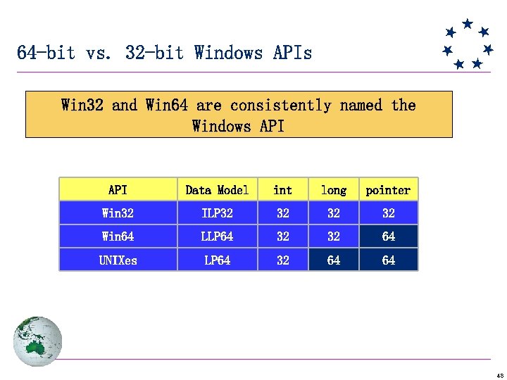 64 -bit vs. 32 -bit Windows APIs Win 32 and Win 64 are consistently