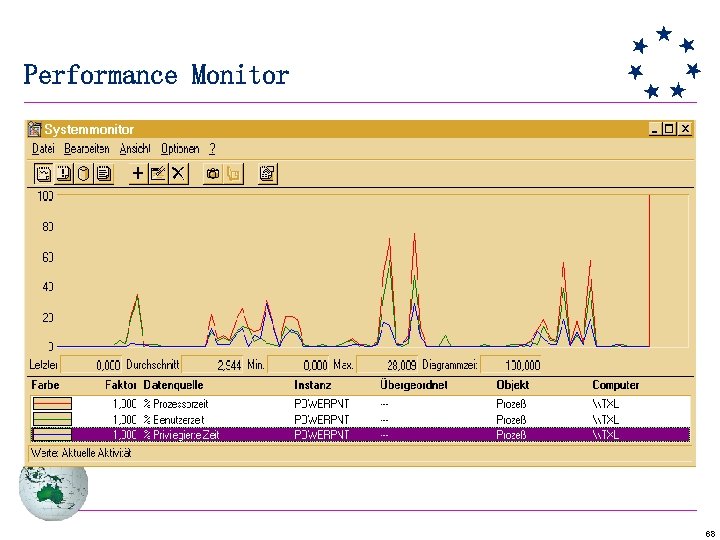 Performance Monitor 68 