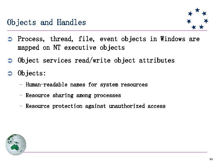 Objects and Handles Ü Process, thread, file, event objects in Windows are mapped on