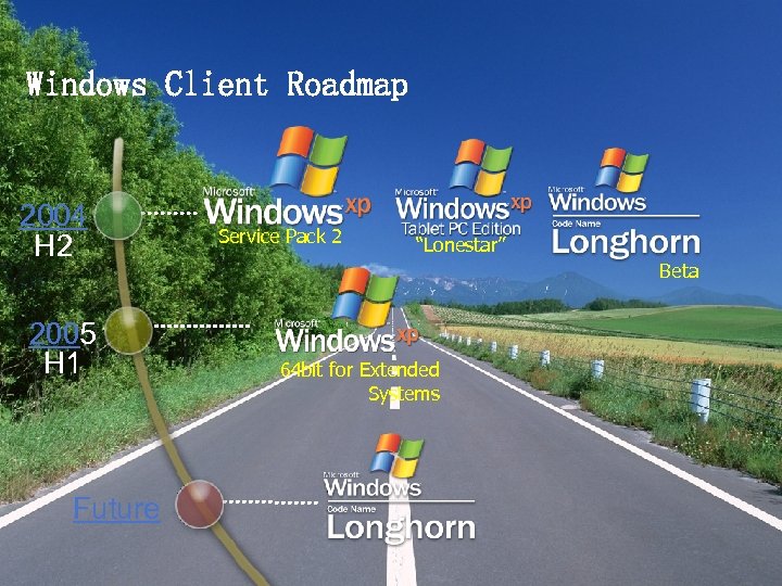 Windows Client Roadmap 2004 H 2 2005 H 1 Future Service Pack 2 “Lonestar”