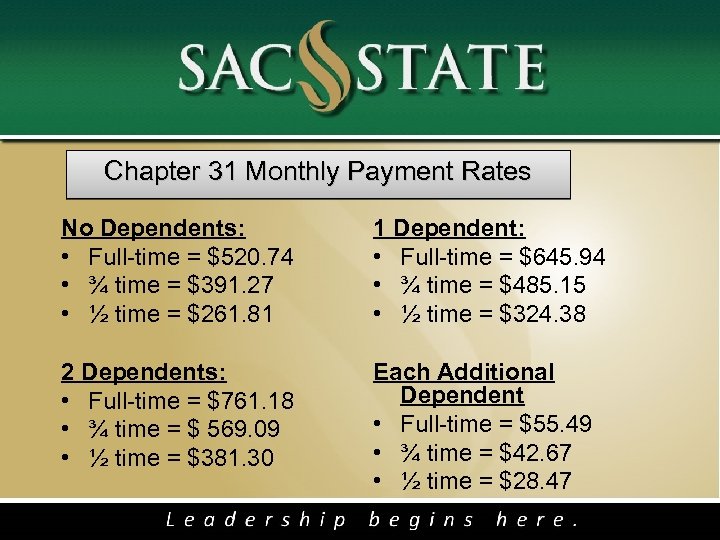 Chapter 31 Monthly Payment Rates No Dependents: • Full-time = $520. 74 • ¾