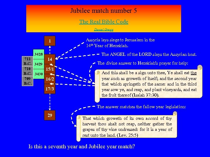 Jubilee match number 5 The Real Bible Code Daniel Gregg 1 3428 711 14
