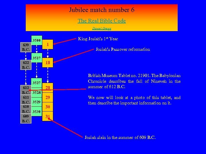 Jubilee match number 6 The Real Bible Code Daniel Gregg 3500 639 B. C.