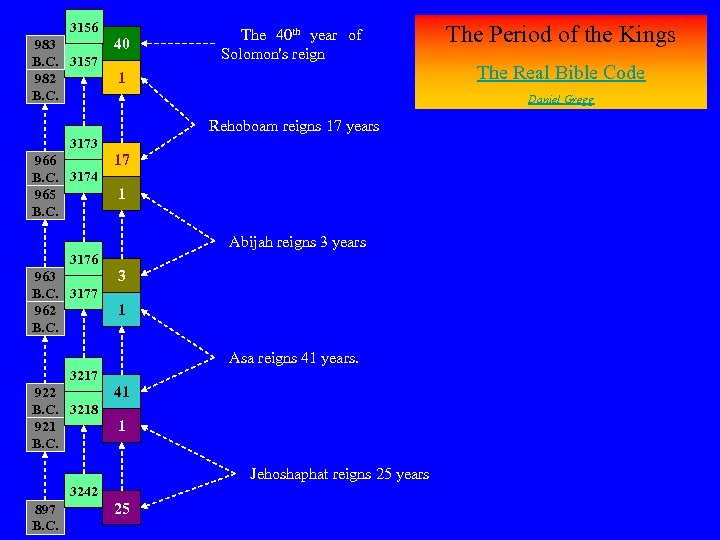 3156 983 B. C. 3157 982 B. C. 40 The 40 th year of
