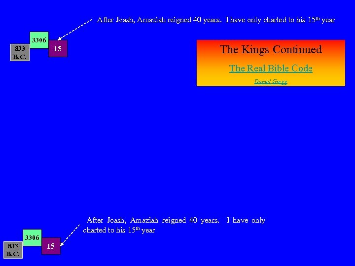 After Joash, Amaziah reigned 40 years. I have only charted to his 15 th