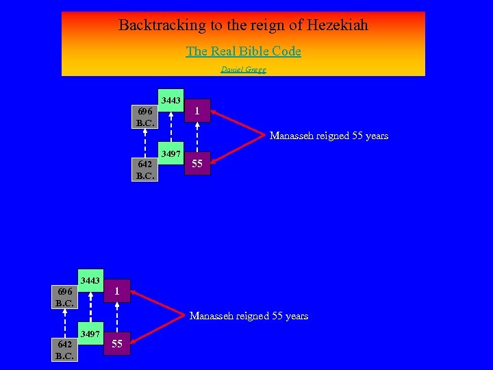 Backtracking to the reign of Hezekiah The Real Bible Code Daniel Gregg 696 B.