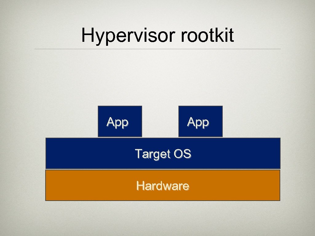 Hypervisor rootkit App Target OS Hardware 