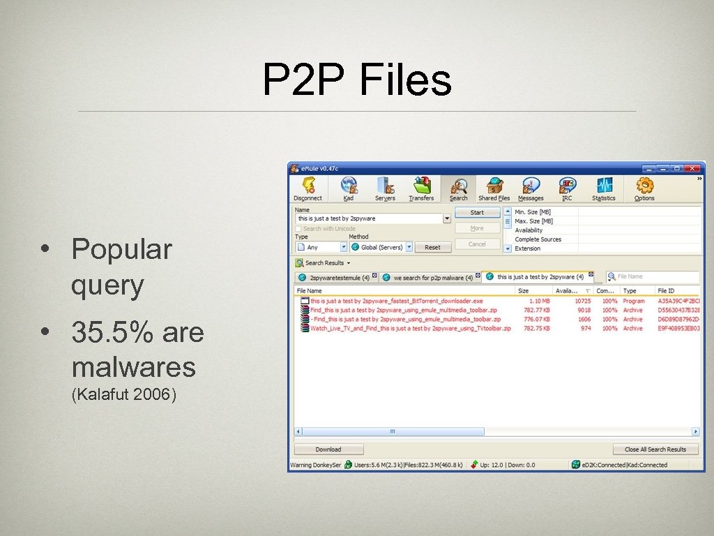 P 2 P Files • Popular query • 35. 5% are malwares (Kalafut 2006)