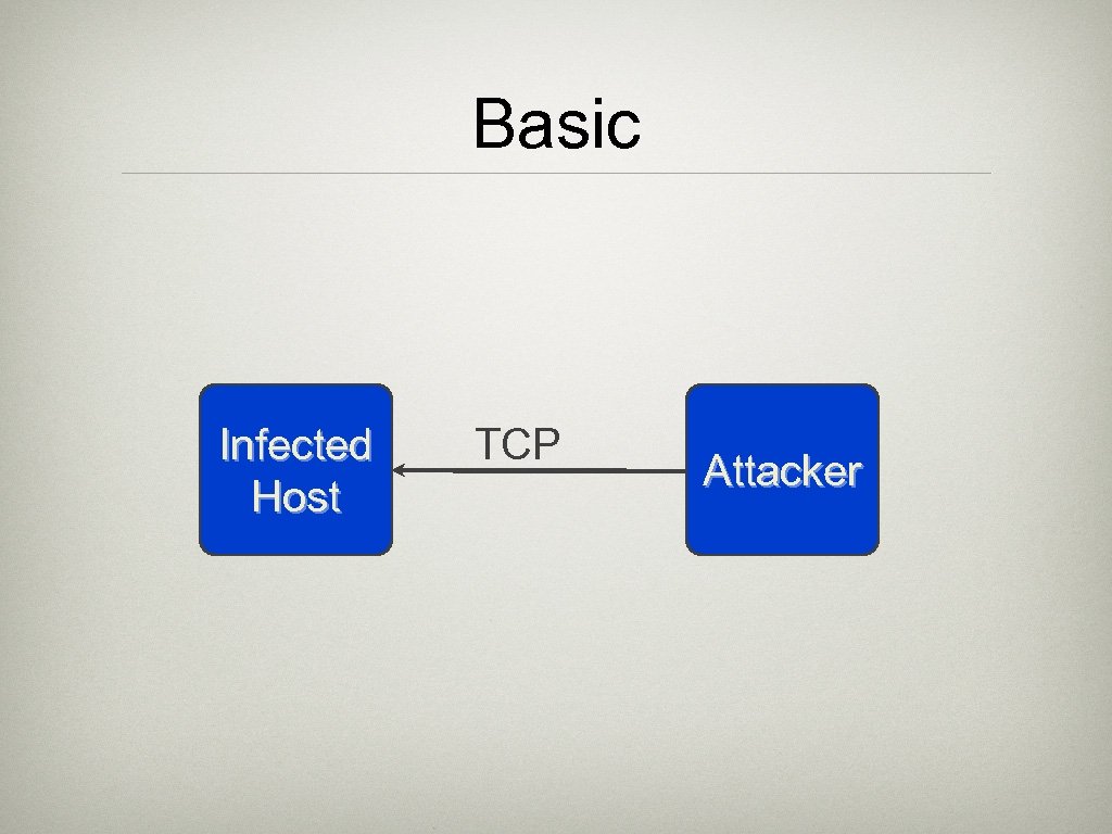 Basic Infected Host TCP Attacker 